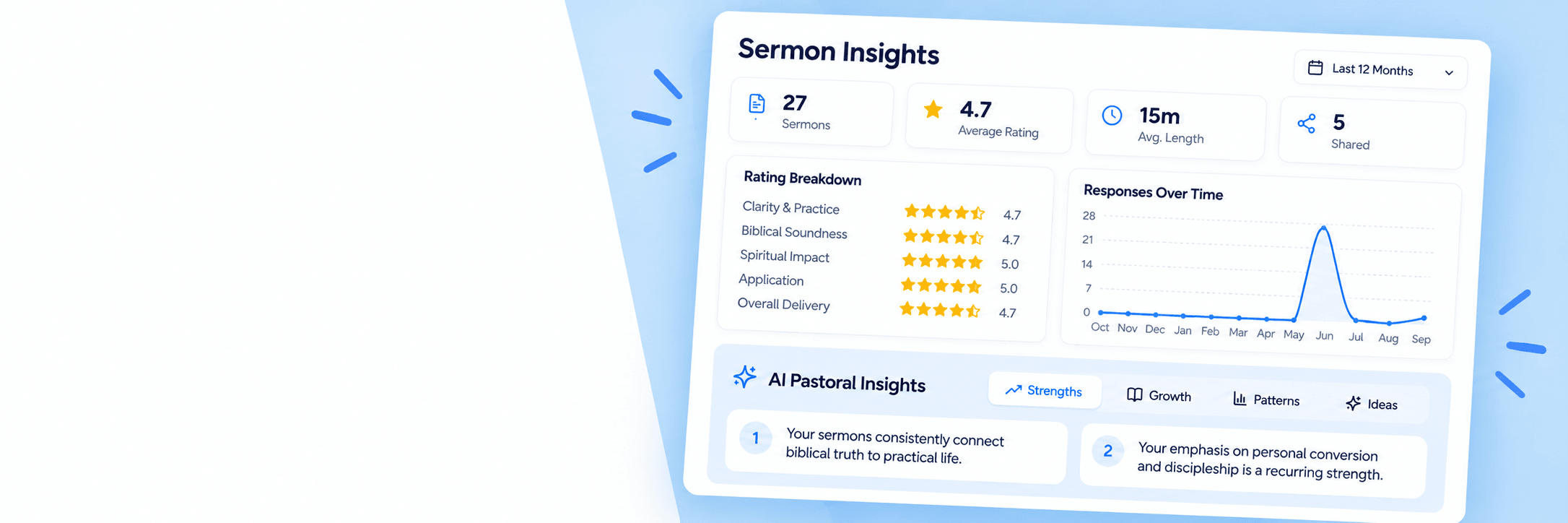 Sermon insights and analytics