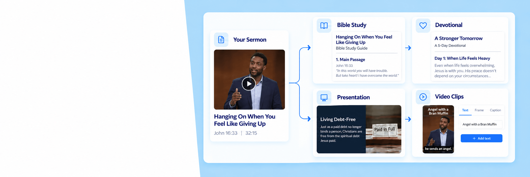 Repurpose your sermons